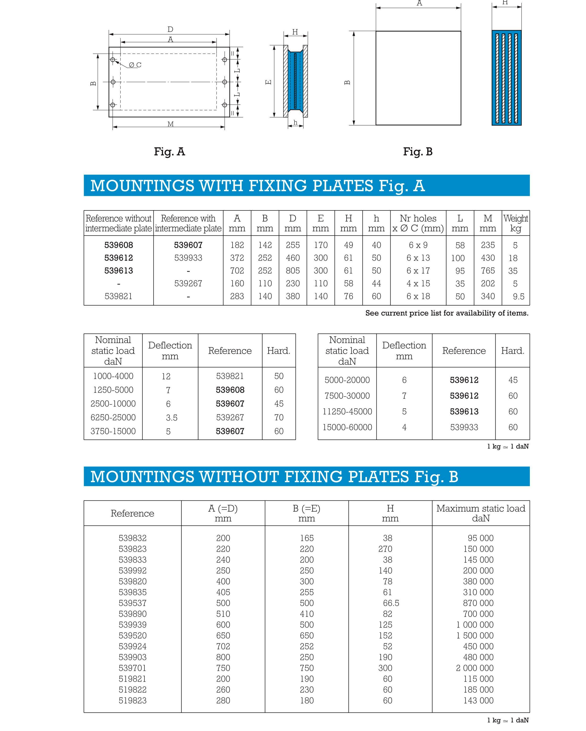 Sandwich mounting type shock absorber