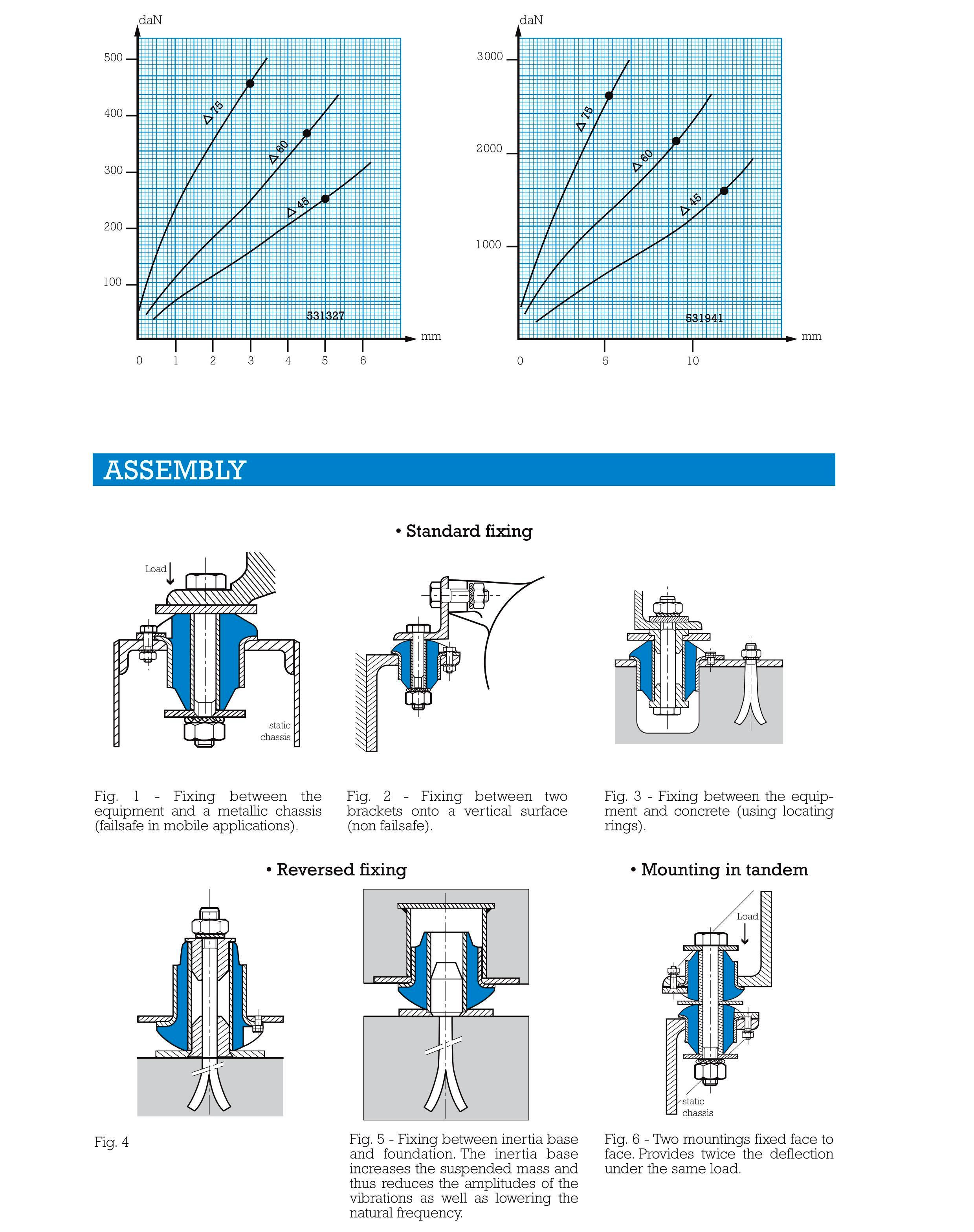 SC mounting type shock absorber