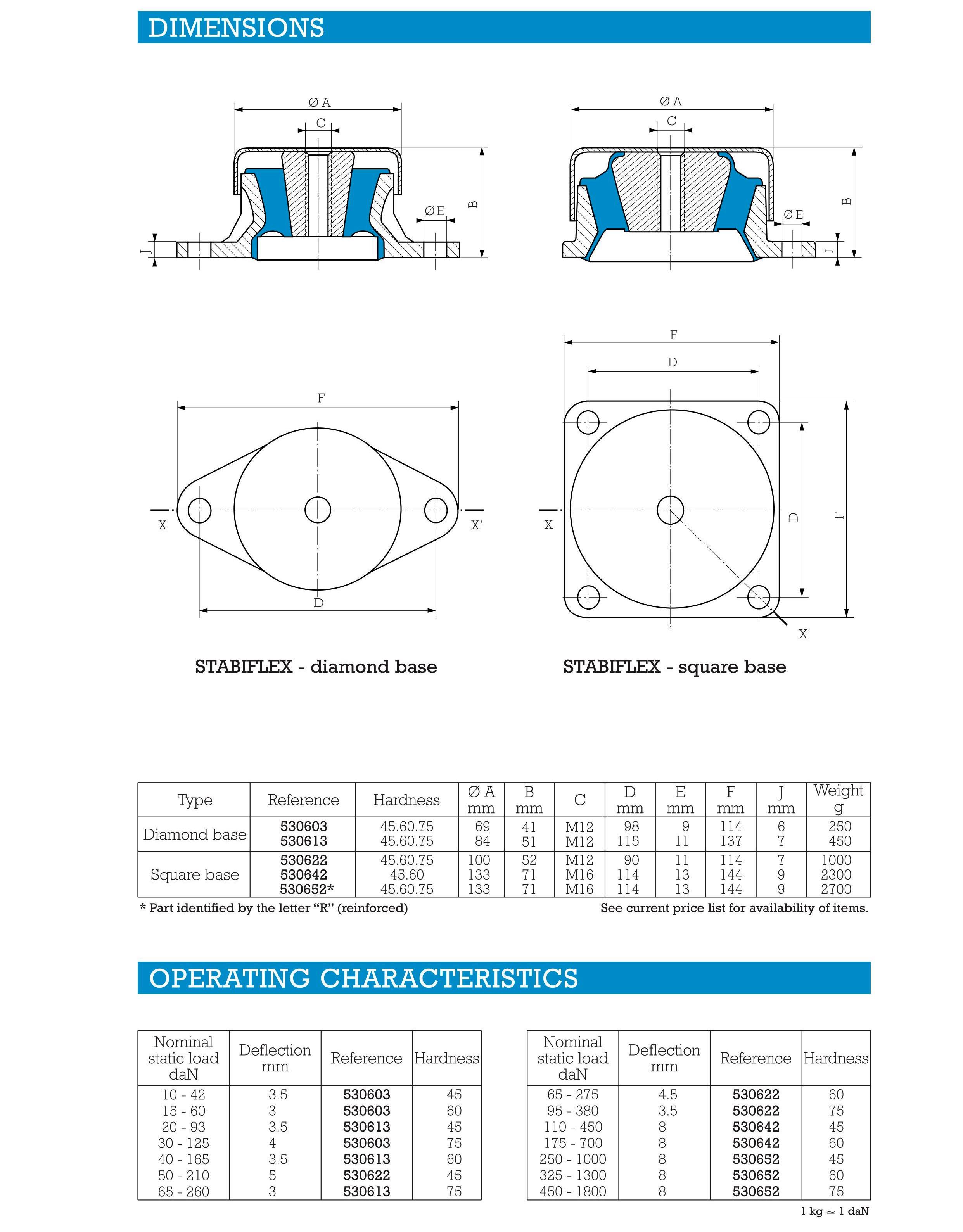 Stabiflex shock absorber